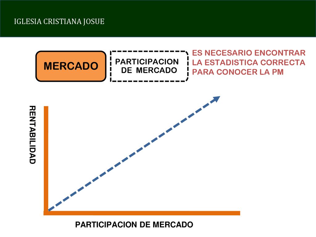 ES NECESARIO ENCONTRAR LA ESTADISTICA CORRECTA PARA CONOCER LA PM