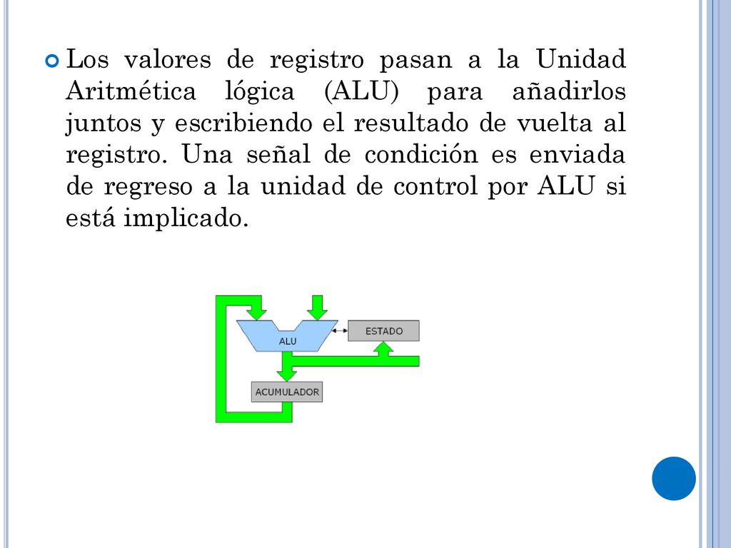 Los valores de registro pasan a la Unidad Aritmética lógica (ALU) para añadirlos juntos y escribiendo el resultado de vuelta al registro.