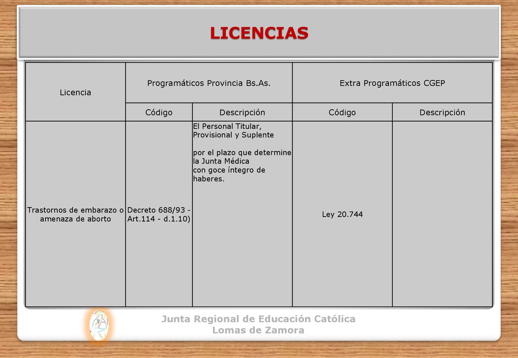 LICENCIAS Junta Regional de Educación Católica Lomas de Zamora