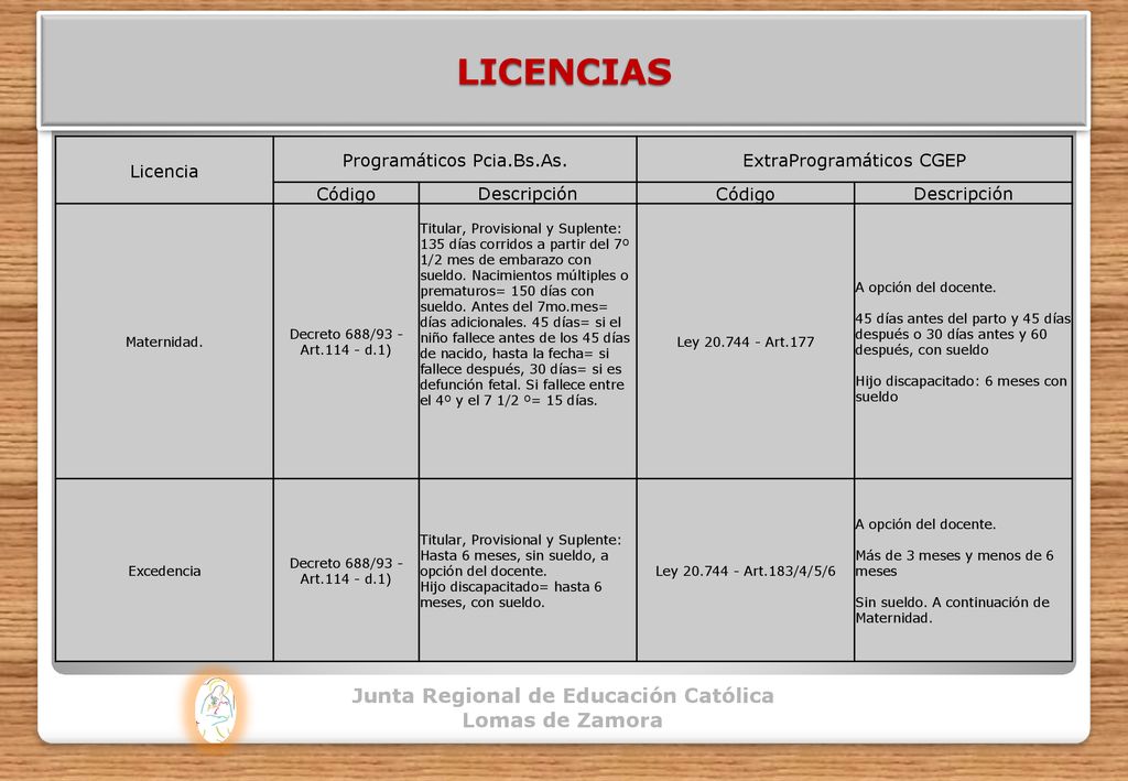 LICENCIAS Junta Regional de Educación Católica Lomas de Zamora