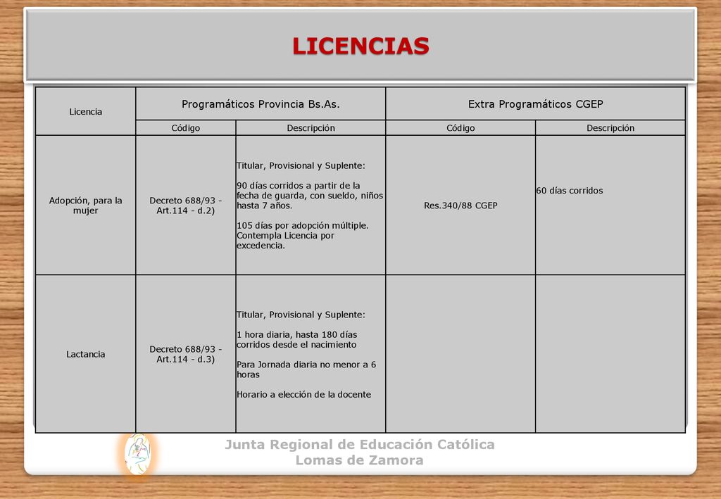 LICENCIAS Junta Regional de Educación Católica Lomas de Zamora