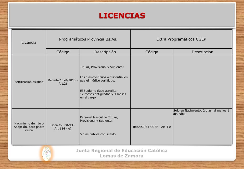 LICENCIAS Junta Regional de Educación Católica Lomas de Zamora