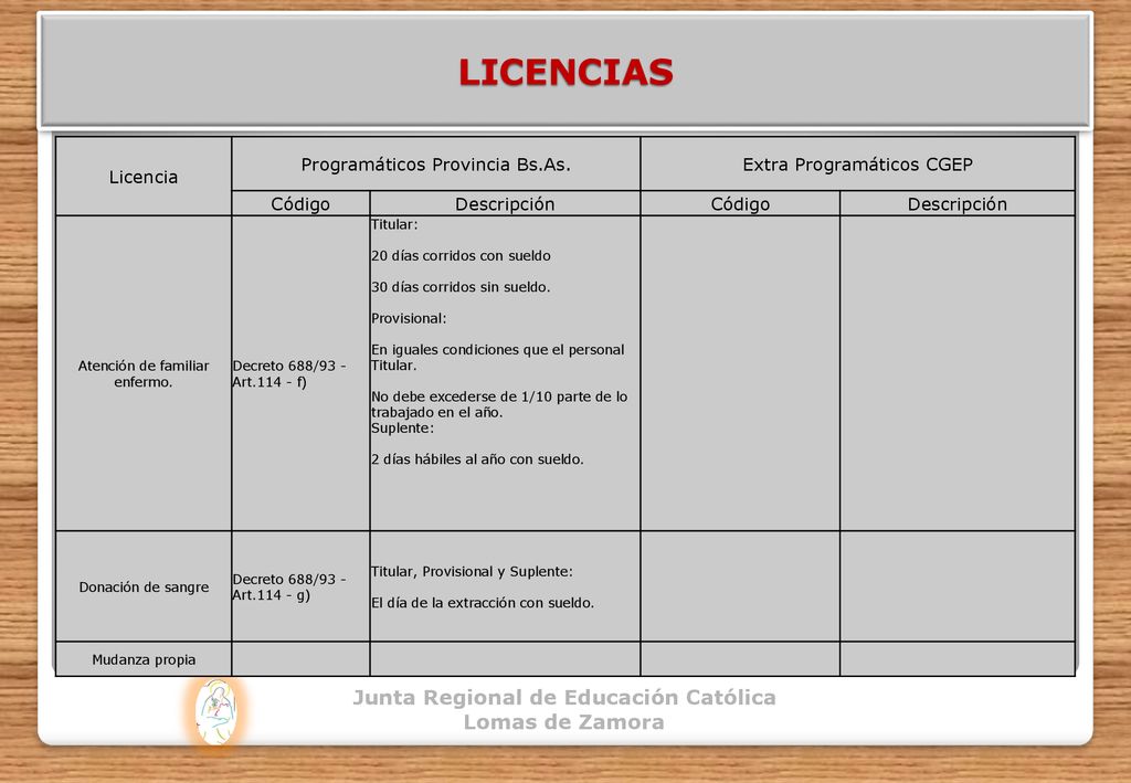 LICENCIAS Junta Regional de Educación Católica Lomas de Zamora