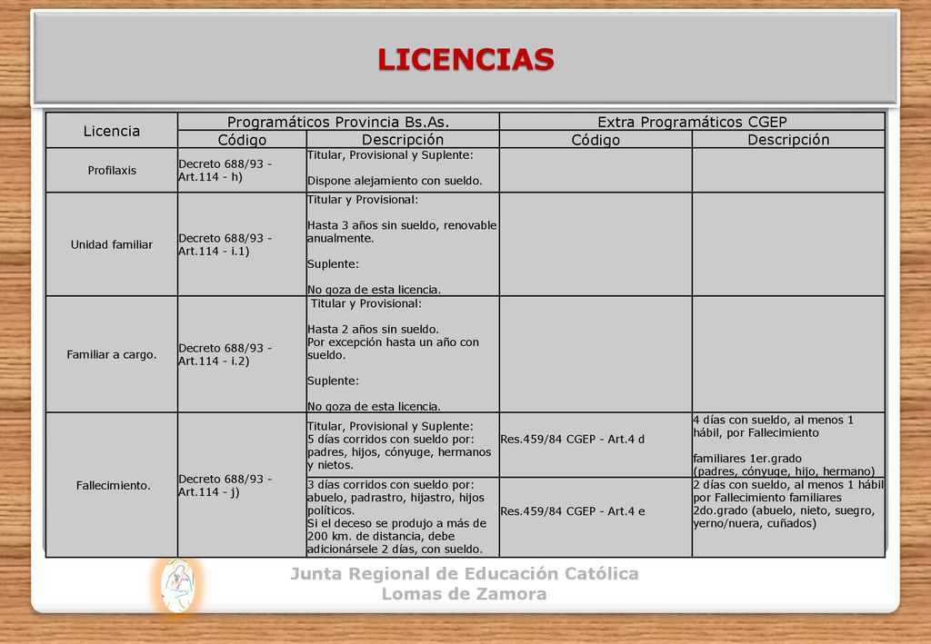 LICENCIAS Junta Regional de Educación Católica Lomas de Zamora