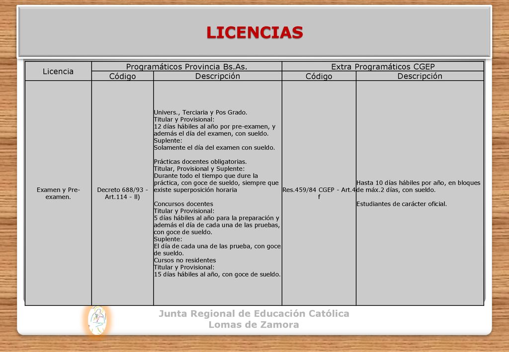 LICENCIAS Junta Regional de Educación Católica Lomas de Zamora