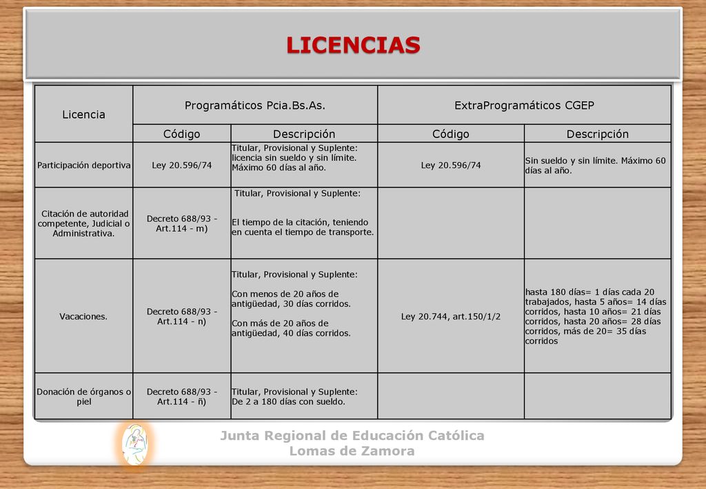 LICENCIAS Junta Regional de Educación Católica Lomas de Zamora