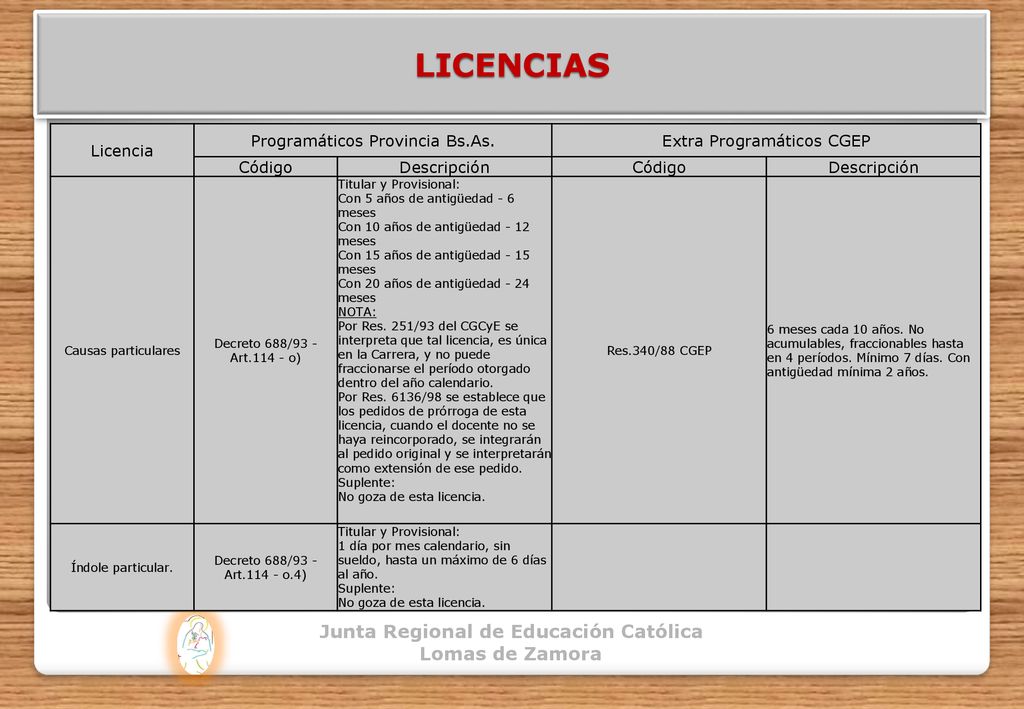 LICENCIAS Junta Regional de Educación Católica Lomas de Zamora
