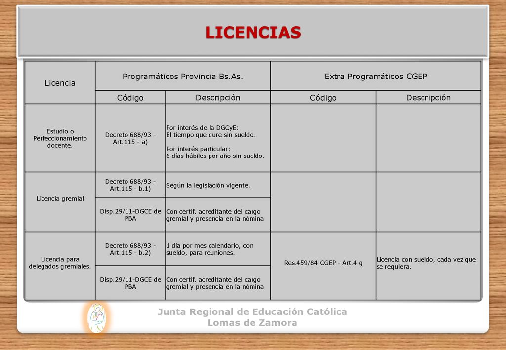 LICENCIAS Junta Regional de Educación Católica Lomas de Zamora