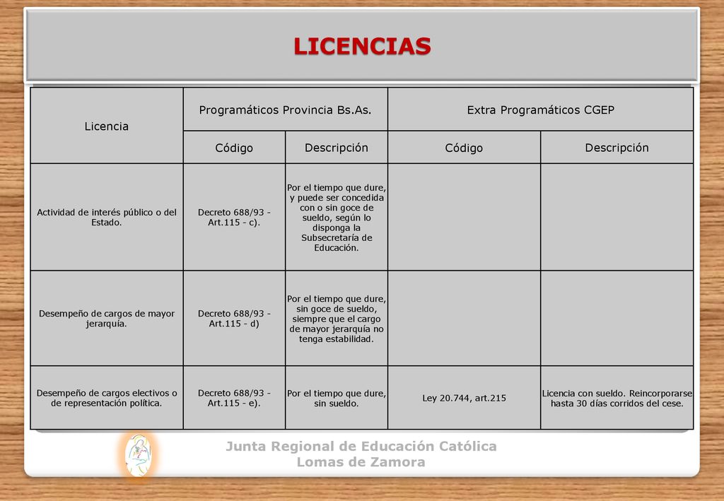 LICENCIAS Junta Regional de Educación Católica Lomas de Zamora