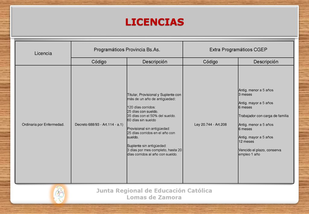 LICENCIAS Junta Regional de Educación Católica Lomas de Zamora