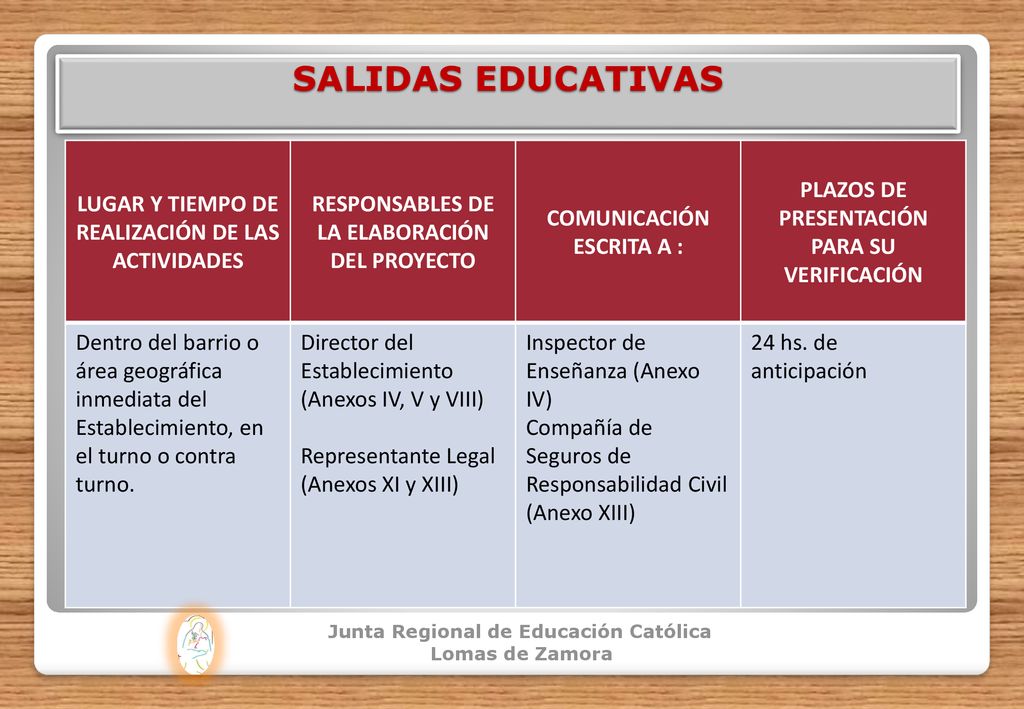 SALIDAS EDUCATIVAS LUGAR Y TIEMPO DE REALIZACIÓN DE LAS ACTIVIDADES