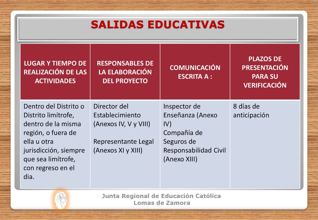 SALIDAS EDUCATIVAS LUGAR Y TIEMPO DE REALIZACIÓN DE LAS ACTIVIDADES