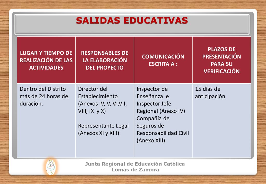 SALIDAS EDUCATIVAS LUGAR Y TIEMPO DE REALIZACIÓN DE LAS ACTIVIDADES
