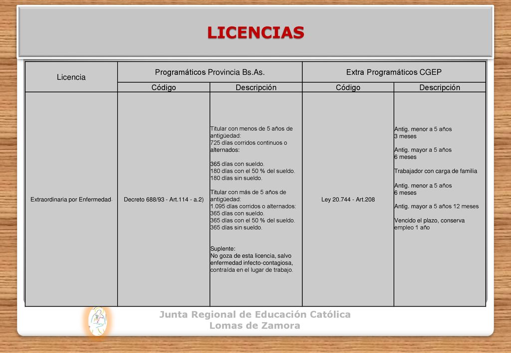 LICENCIAS Junta Regional de Educación Católica Lomas de Zamora