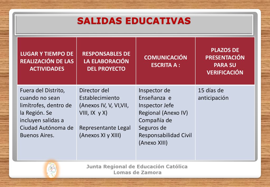 SALIDAS EDUCATIVAS LUGAR Y TIEMPO DE REALIZACIÓN DE LAS ACTIVIDADES