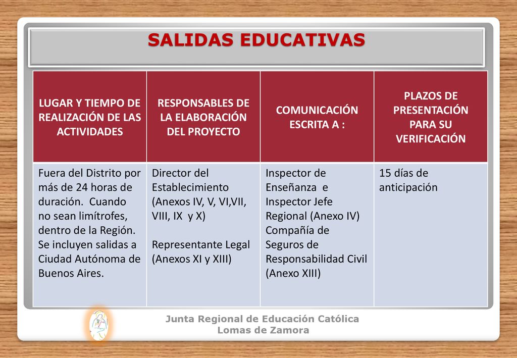 SALIDAS EDUCATIVAS LUGAR Y TIEMPO DE REALIZACIÓN DE LAS ACTIVIDADES