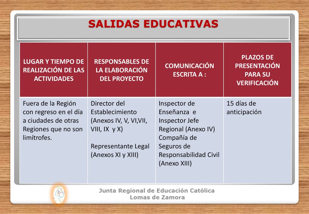 SALIDAS EDUCATIVAS LUGAR Y TIEMPO DE REALIZACIÓN DE LAS ACTIVIDADES