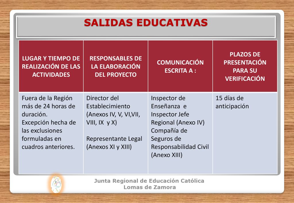 SALIDAS EDUCATIVAS LUGAR Y TIEMPO DE REALIZACIÓN DE LAS ACTIVIDADES