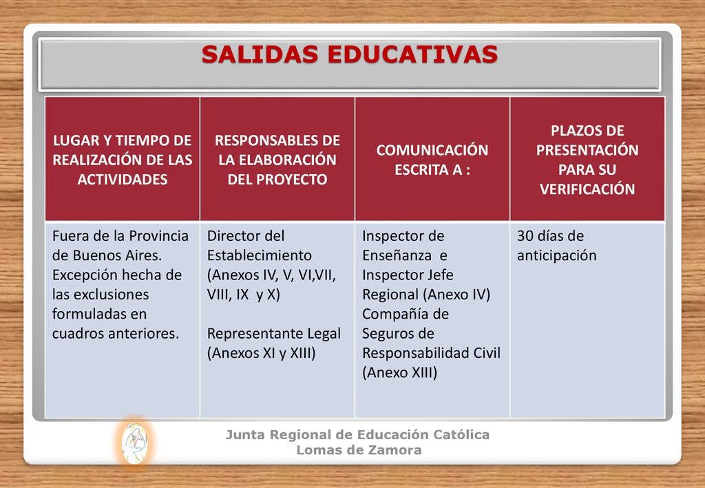 SALIDAS EDUCATIVAS LUGAR Y TIEMPO DE REALIZACIÓN DE LAS ACTIVIDADES