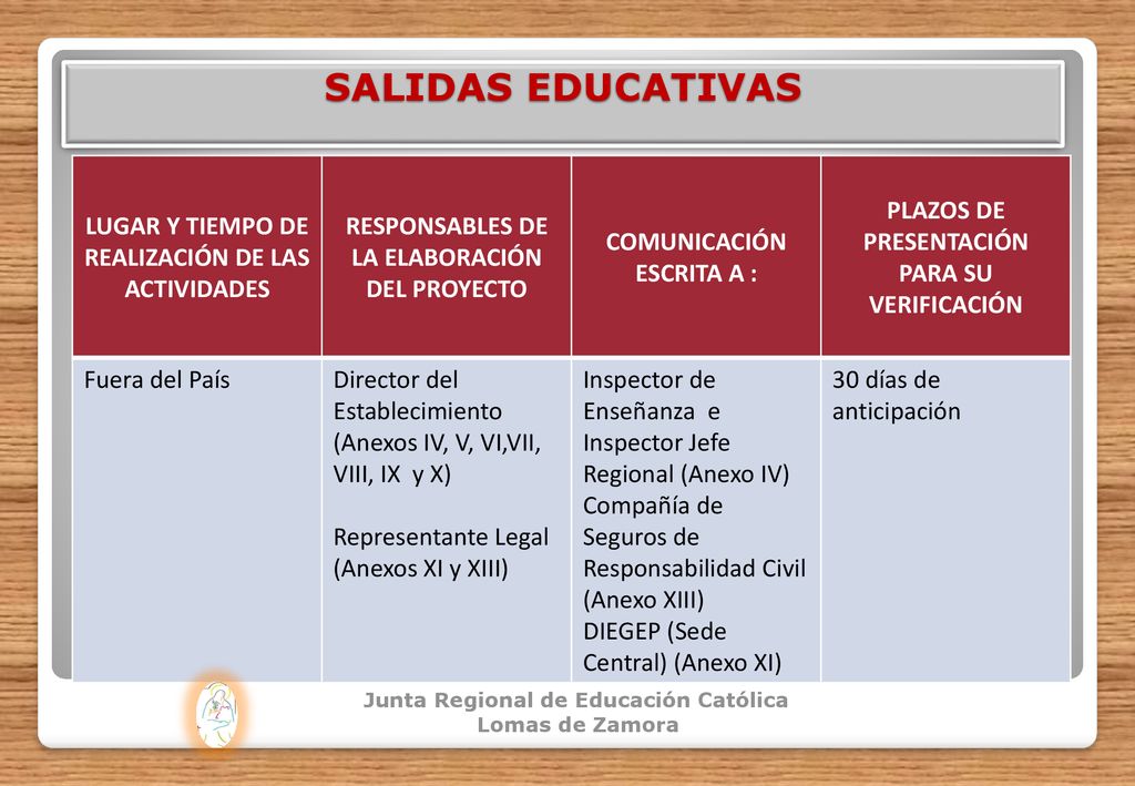 SALIDAS EDUCATIVAS LUGAR Y TIEMPO DE REALIZACIÓN DE LAS ACTIVIDADES