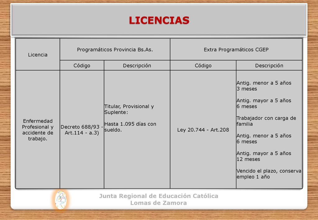 LICENCIAS Junta Regional de Educación Católica Lomas de Zamora