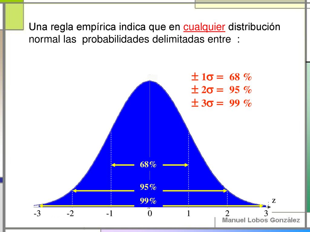 Una regla empírica indica que en cualquier distribución normal las probabilidades delimitadas entre :