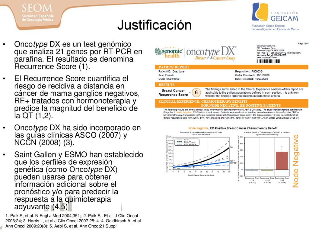 Justificación Oncotype DX es un test genómico que analiza 21 genes por RT-PCR en parafina. El resultado se denomina Recurrence Score (1).