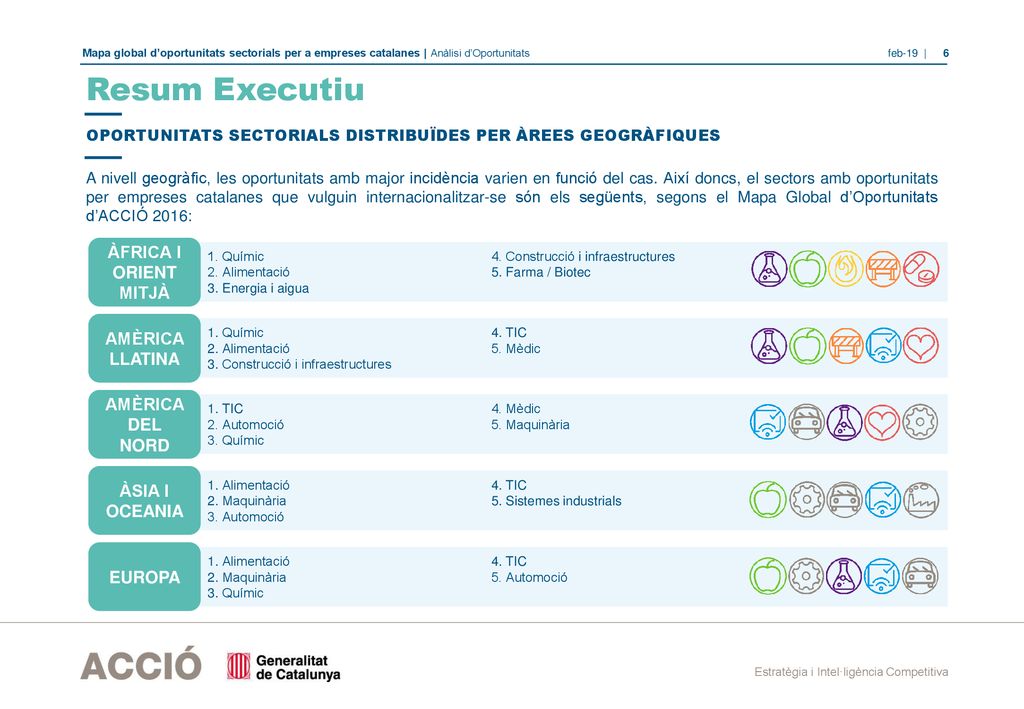 Resum Executiu ÀFRICA I ORIENT MITJÀ AMÈRICA LLATINA AMÈRICA DEL NORD