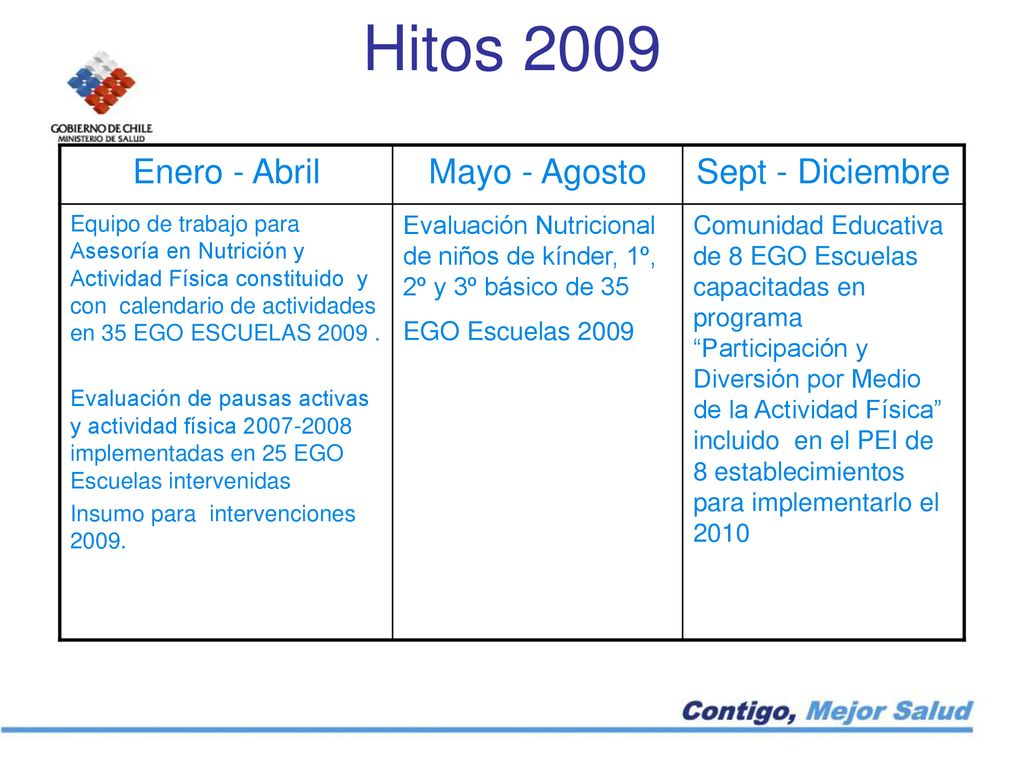 Hitos 2009 Enero - Abril Mayo - Agosto Sept - Diciembre
