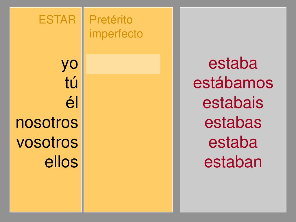 yo tú él nosotros vosotros ellos estaba estabas estábamos estabais