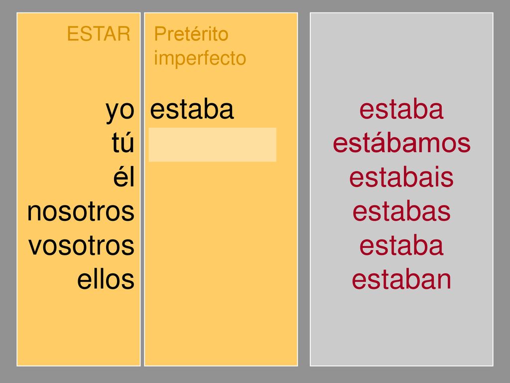 yo tú él nosotros vosotros ellos estaba estabas estábamos estabais