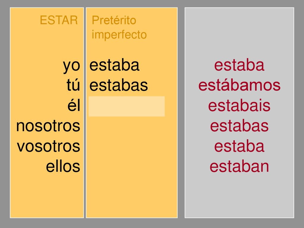 yo tú él nosotros vosotros ellos estaba estabas estábamos estabais