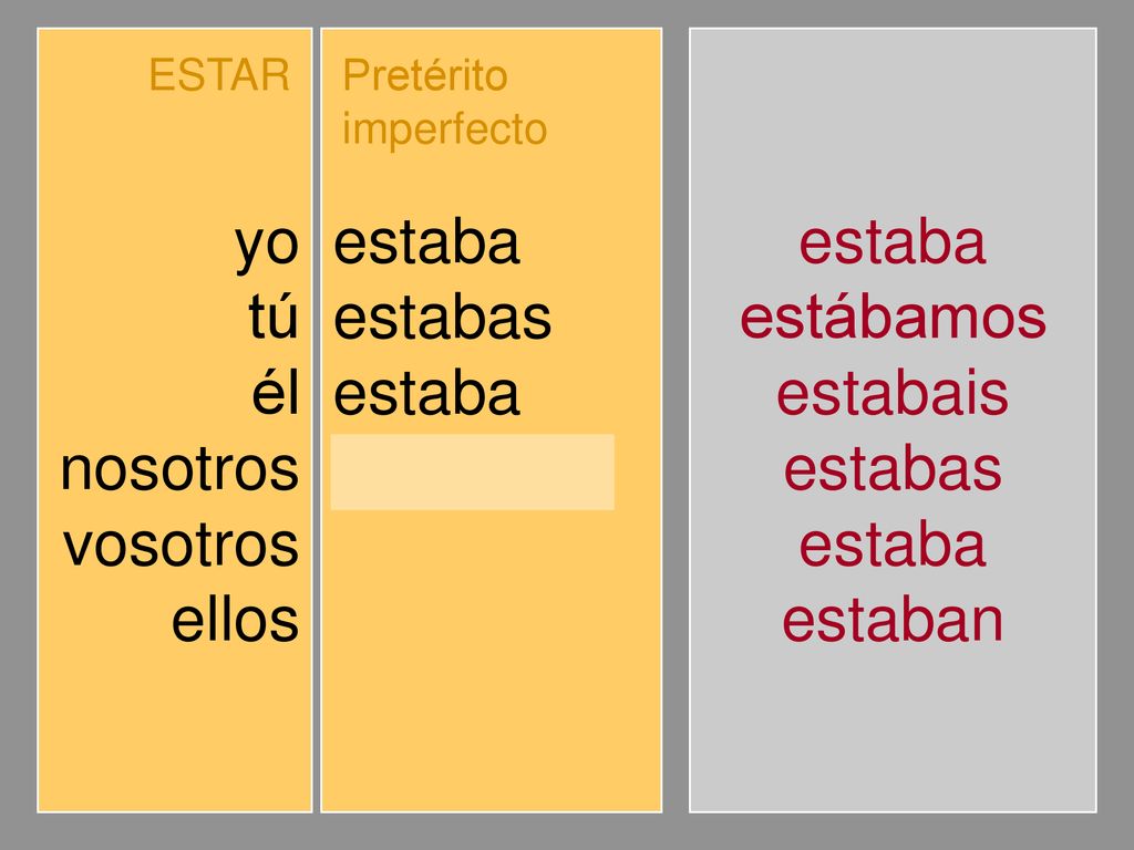 yo tú él nosotros vosotros ellos estaba estabas estábamos estabais