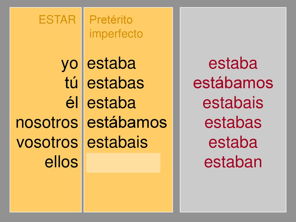 yo tú él nosotros vosotros ellos estaba estabas estábamos estabais
