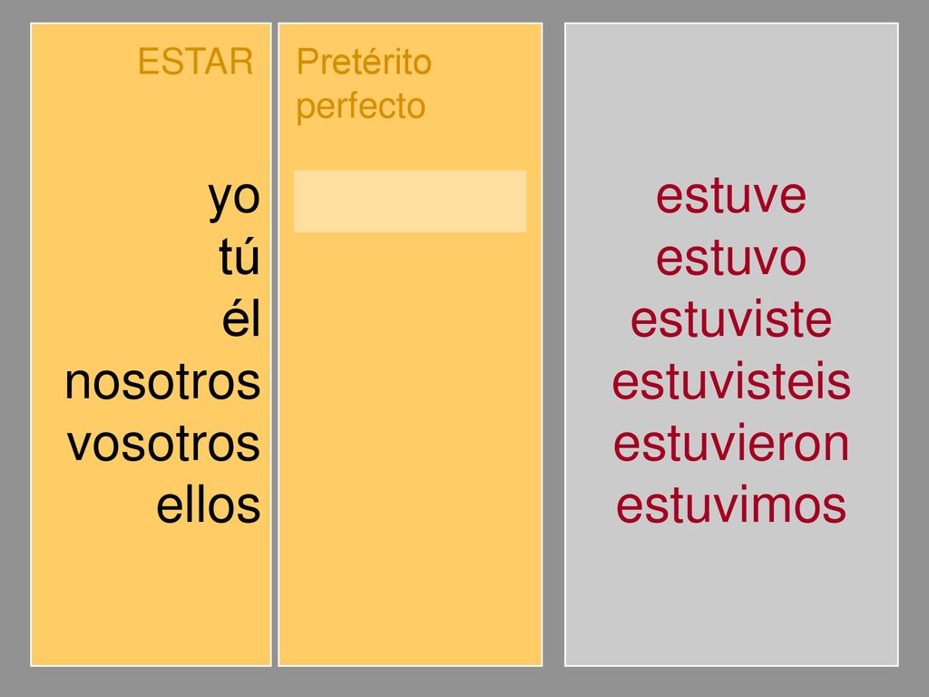 yo tú él nosotros vosotros ellos estuve estuviste estuvo estuvimos