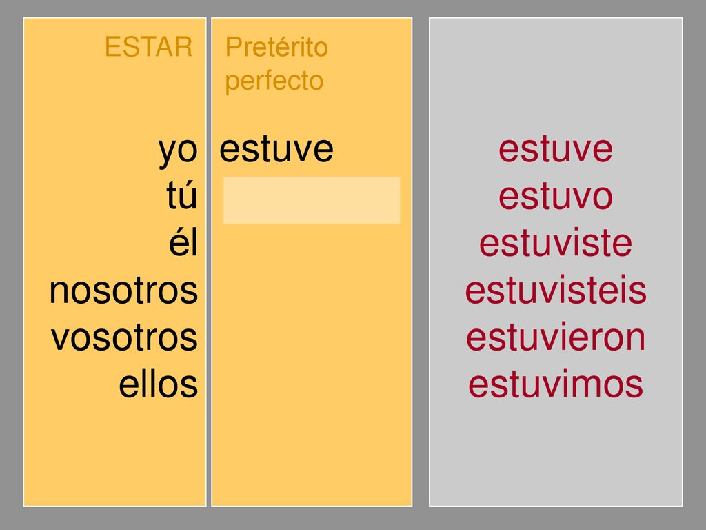 yo tú él nosotros vosotros ellos estuve estuviste estuvo estuvimos