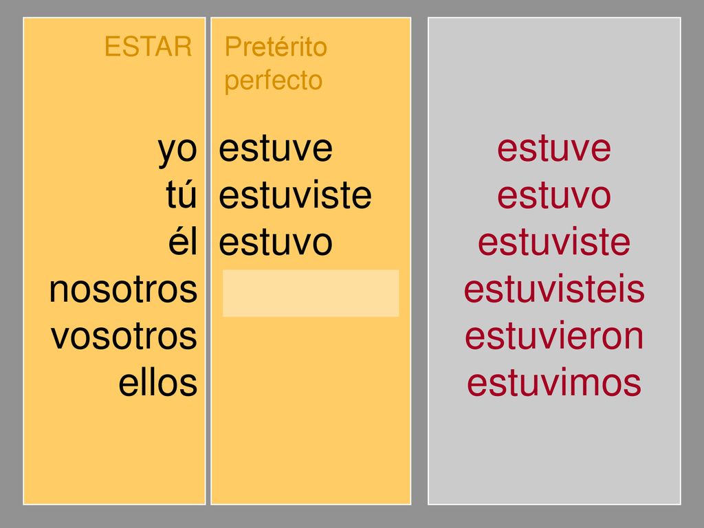 yo tú él nosotros vosotros ellos estuve estuviste estuvo estuvimos