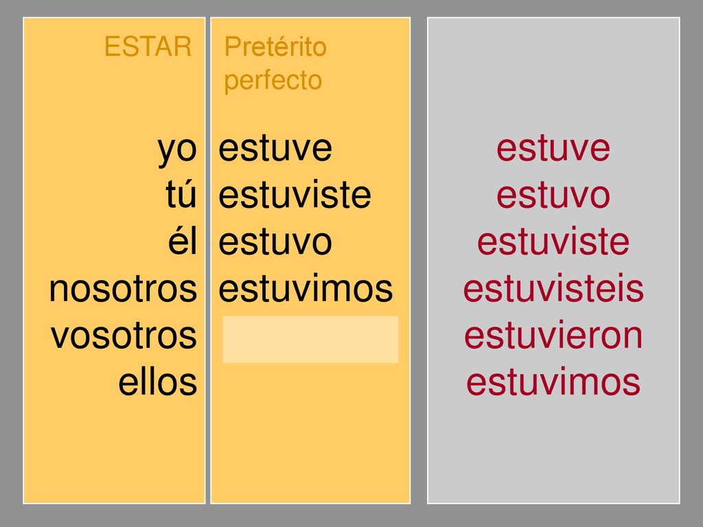yo tú él nosotros vosotros ellos estuve estuviste estuvo estuvimos