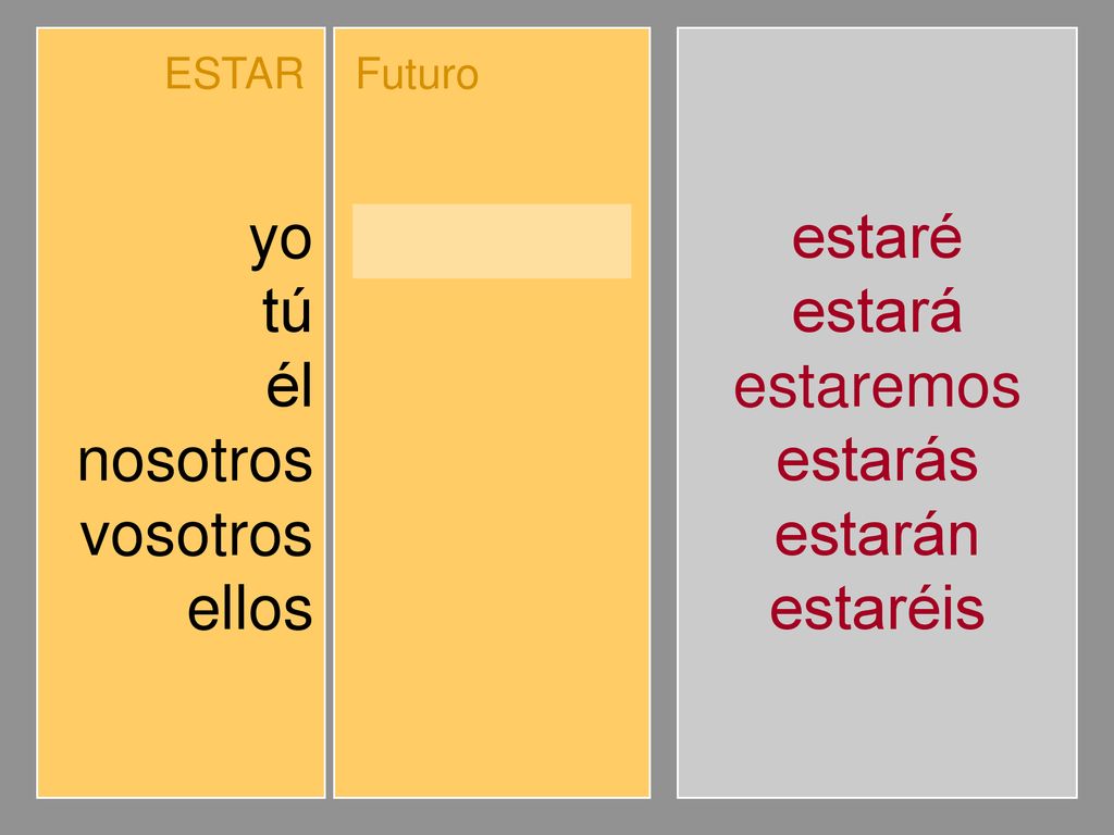 yo tú él nosotros vosotros ellos estaré estarás estará estaremos