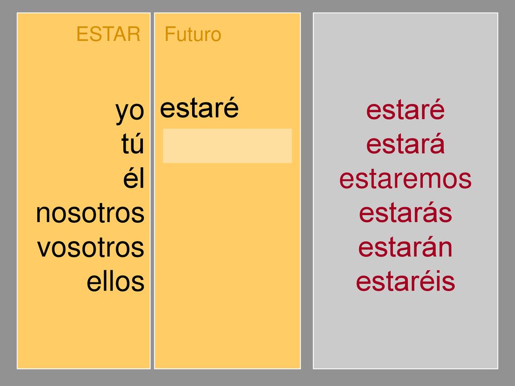 yo tú él nosotros vosotros ellos estaré estarás estará estaremos