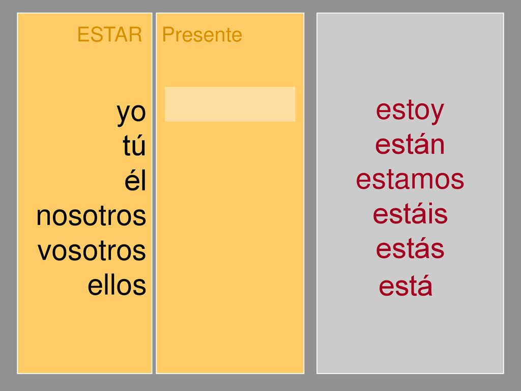 yo tú él nosotros vosotros ellos estoy estás está estamos estáis están