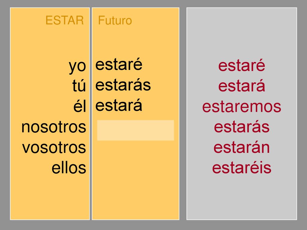 yo tú él nosotros vosotros ellos estaré estarás estará estaremos