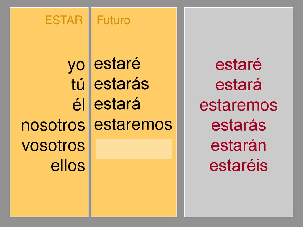 yo tú él nosotros vosotros ellos estaré estarás estará estaremos