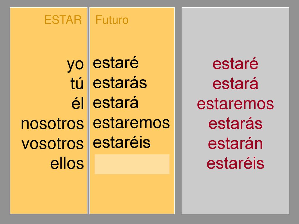 yo tú él nosotros vosotros ellos estaré estarás estará estaremos