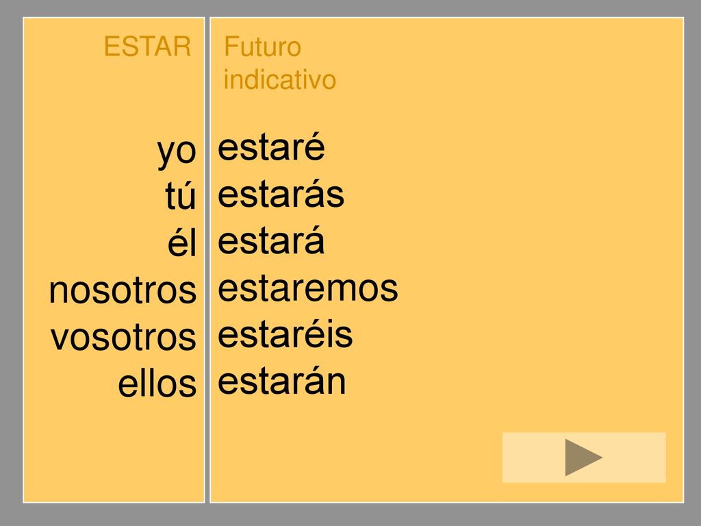 yo estaré tú estarás él estará nosotros estaremos vosotros estaréis