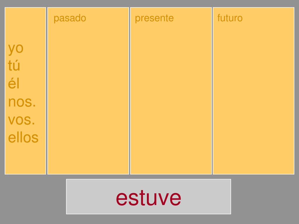 estuve yo tú él nos. vos. ellos estuve estuviste estuvo estuvimos