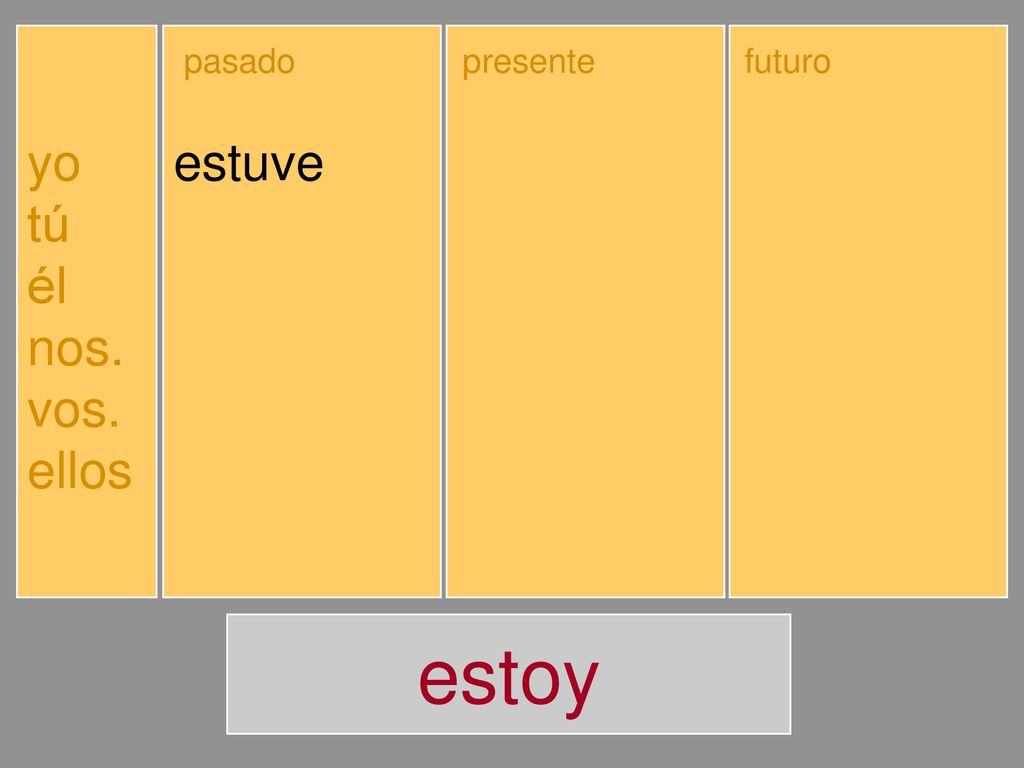 estoy yo tú él nos. vos. ellos estuve estuviste estuvo estuvimos