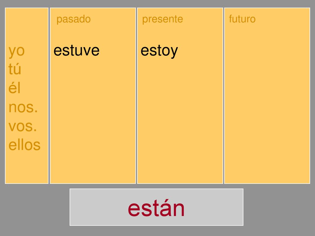 están yo tú él nos. vos. ellos estuve estuviste estuvo estuvimos