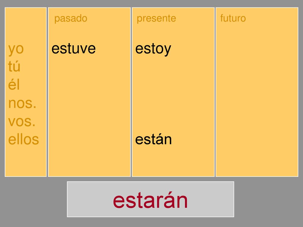 estarán yo tú él nos. vos. ellos estuve estuviste estuvo estuvimos