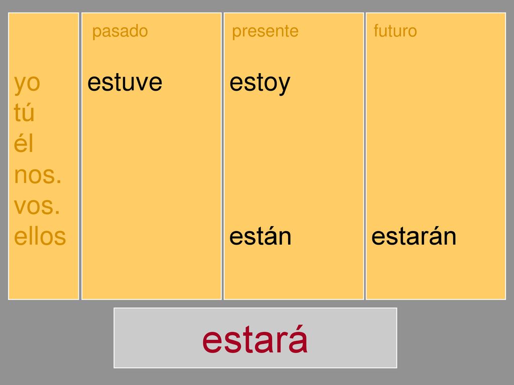 estará yo tú él nos. vos. ellos estuve estuviste estuvo estuvimos